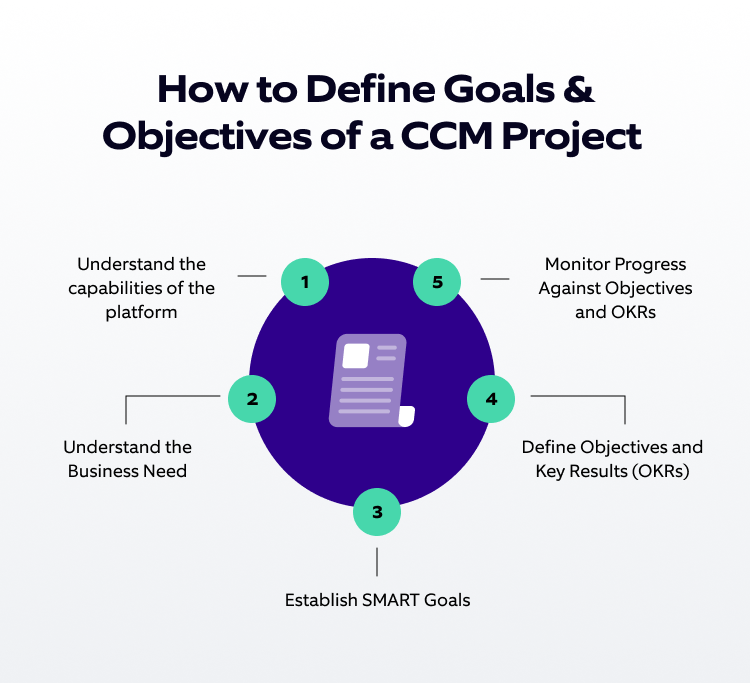 CCM Project Goals